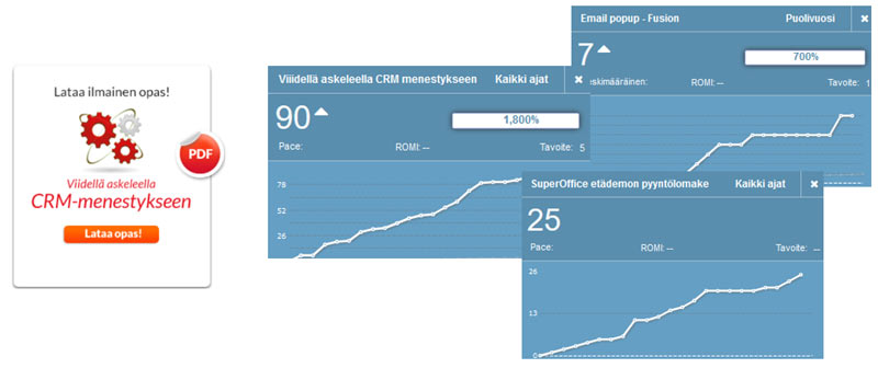sähköpostimarkkinointi mahdollistaa mittaamisen